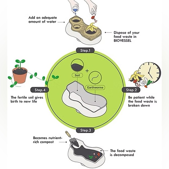 NIB Bionicraft Biovessel Living Composter - Picture 5 of 6